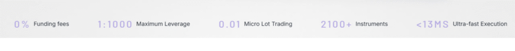 A CySEC-regulated broker cannot legally offer 1:1000 leverage to retail investors.