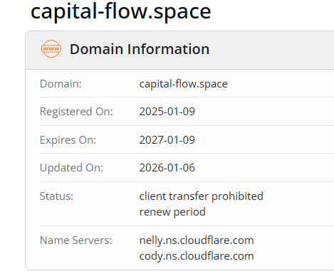 WHOIS data