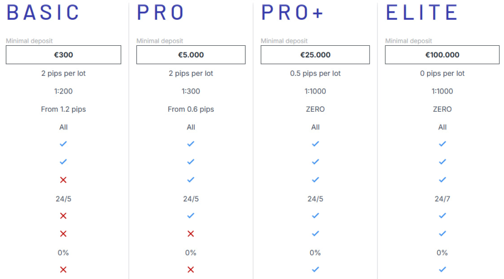 Website screenshot - tariff plans