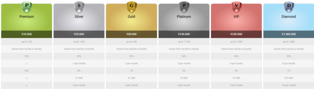 Tariff plans - screenshot from the website